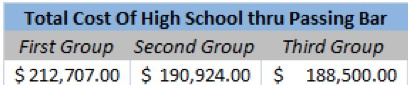 Average Cost of Law School