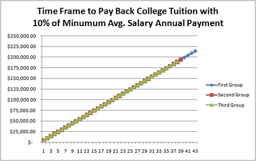 Average Cost of Law School Tuition