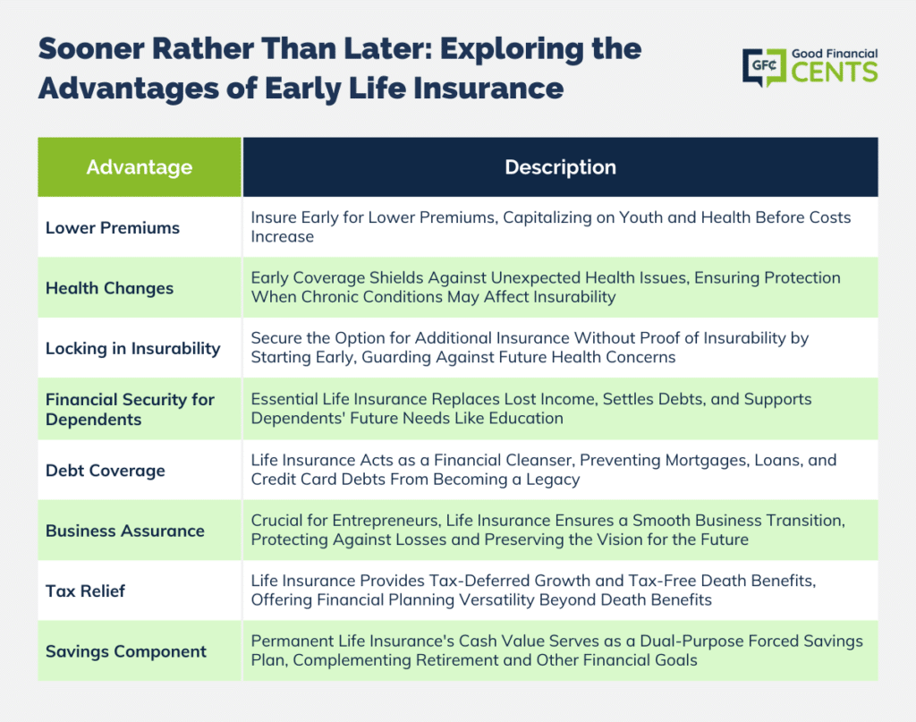 Sooner Rather Than Later: Unlocking the Benefits of Early Life Insurance Coverage